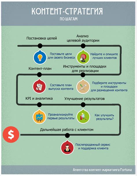 Ключевые элементы успеха маркетинговой стратегии