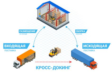 Ключевые этапы и процессы кросс докинга