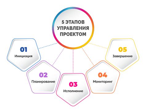 Ключевые этапы объединения