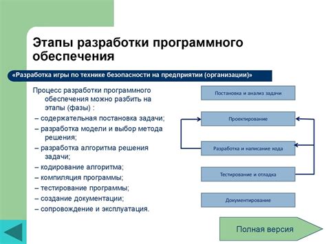 Ключевые этапы процесса повторного применения программных средств