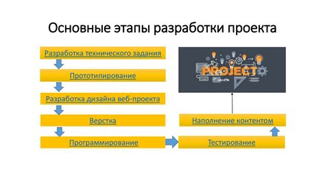 Ключевые этапы разработки проекта