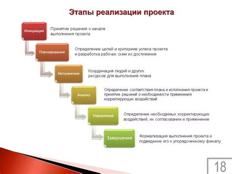 Ключевые этапы управления неверными показателями