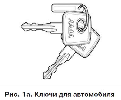 Ключи от автомобиля и дополнительное оборудование