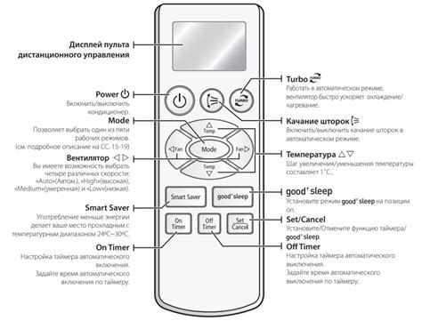 Кнопки пульта кондиционера Samsung: назначение и функции