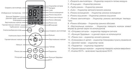 Кнопки управления кондиционером Купер-Хантер