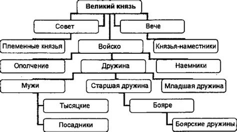 Княжеская власть в Киевской Руси