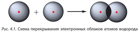 Ковалентная связь: принцип образования