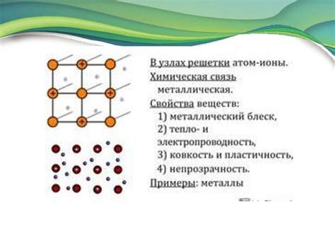 Ковалентные, ионные и металлические связи