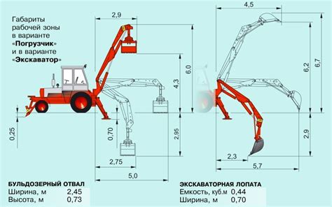 Ковш экскаватора на погрузчик Карпатец - подробная инструкция