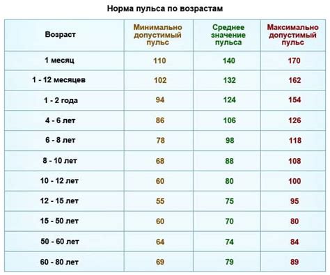 Когда пульс 120 ударов в минуту требует внимания