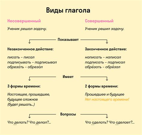 Когда следует использовать глагол "заснула"?