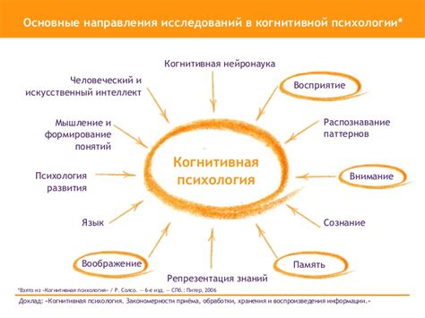 Когнитивные процессы