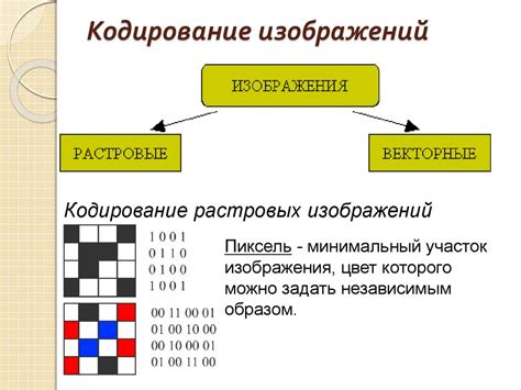 Кодирование и декодирование информации