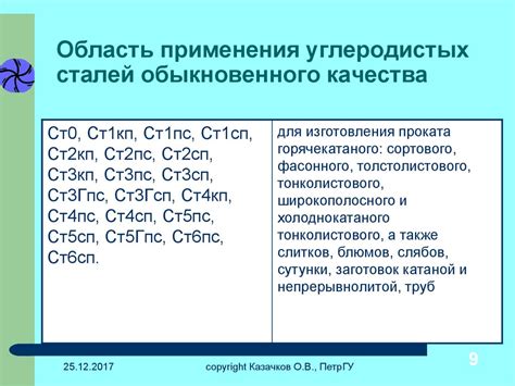 Кодовое слово "КП" в СТ3КП: история, значение и ответ