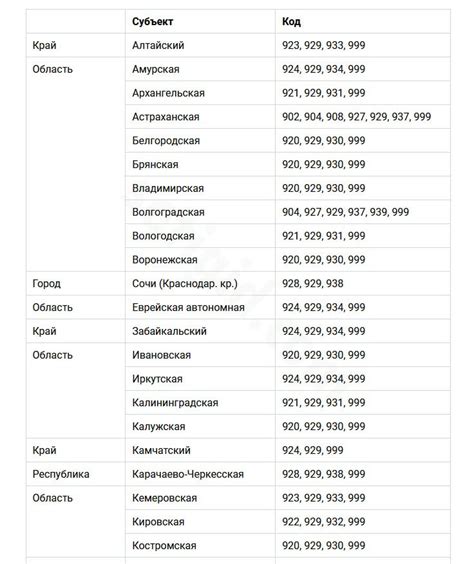 Коды для узнавания своего номера Мегафон