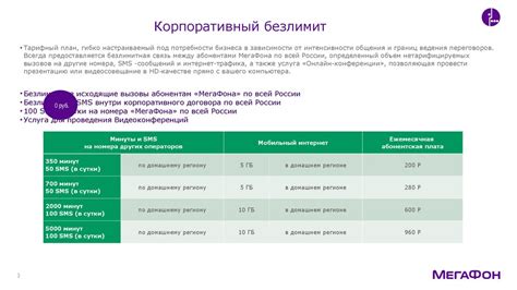 Коды определения оператора Мегафон