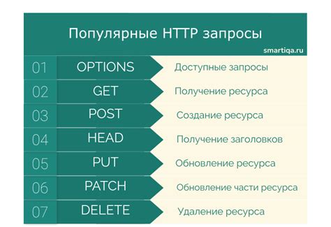 Коды управления и запросов