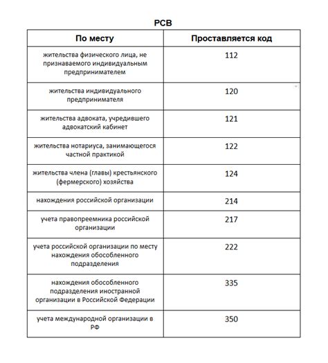 Код 120: что означает статус по месту нахождения?