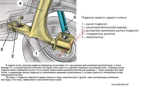 Колебания балки задней подвески