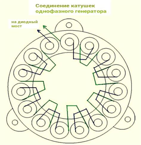 Колебания напряжения и количество катушек в генераторе