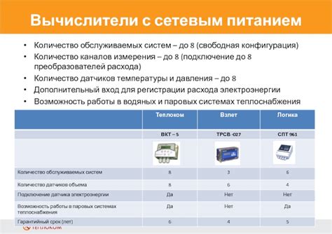 Количество каналов и конфигурация