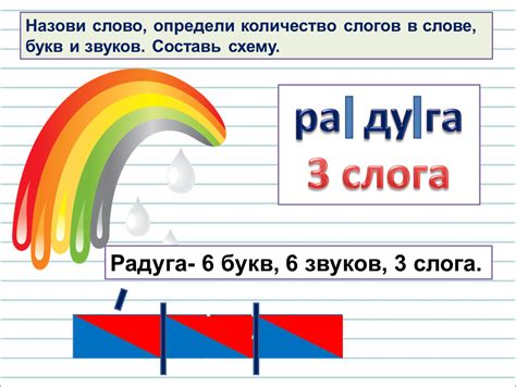 Количество слогов в слове 1 класс - советы для успешного изучения