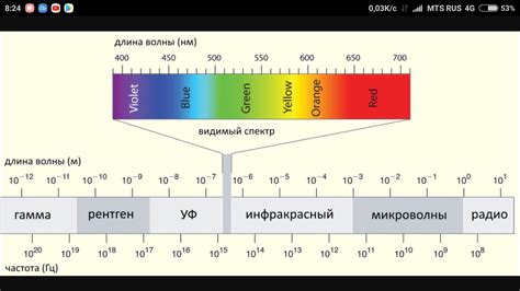 Количество электромагнитных волн