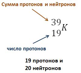 Количество электронов в ионе алюминия