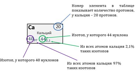 Количество электронов в ионе кальция