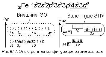 Количество электронов в ионе серы