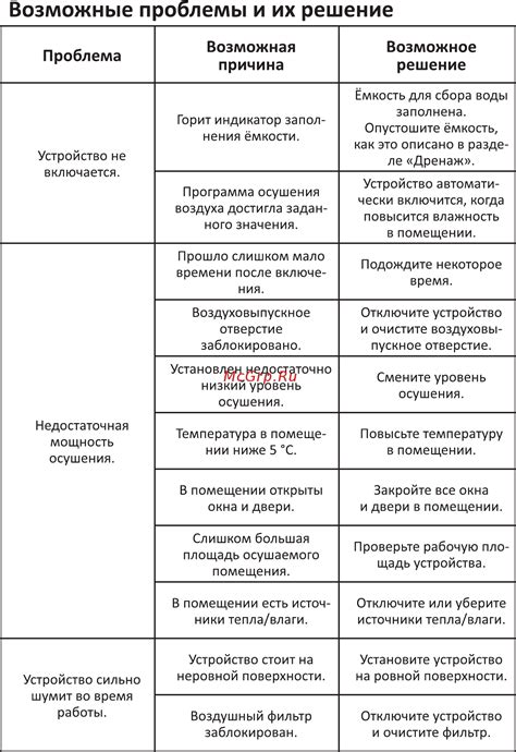 Колонка Газели: возможные проблемы и их решение