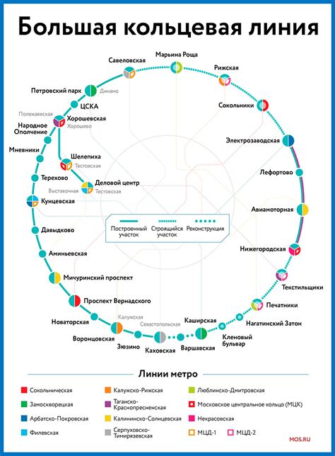 Кольцевая линия метро