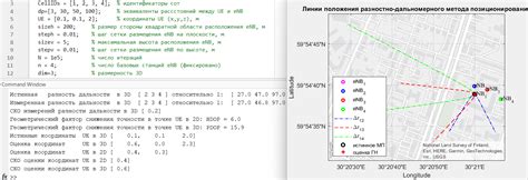 Команды для отображения координат