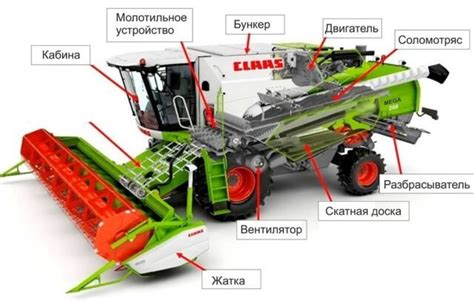 Комбайн Элекма: принцип работы и устройства