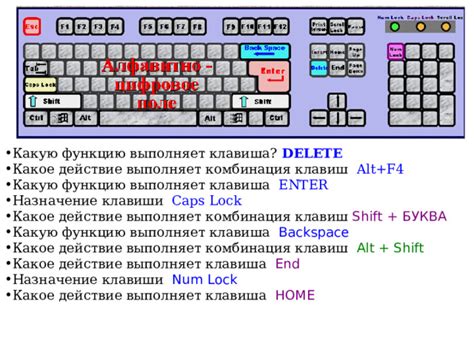 Комбинация клавиш Fn + F4