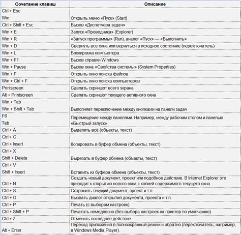 Комбинация клавиш Fn + F5: основной метод