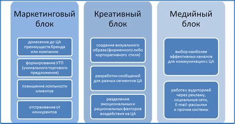 Коммуникационная стратегия: