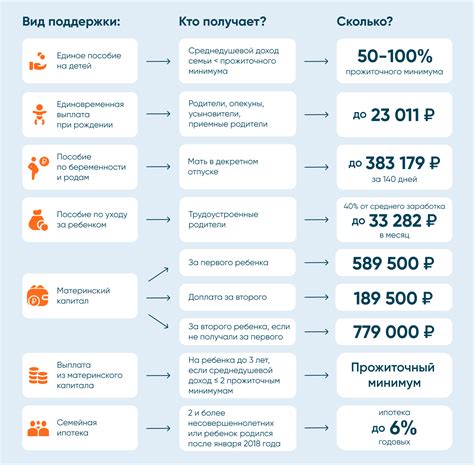 Компенсации и льготы, доступные по программе материнского капитала