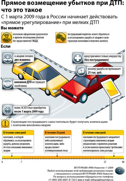 Компенсация ущерба при ДТП