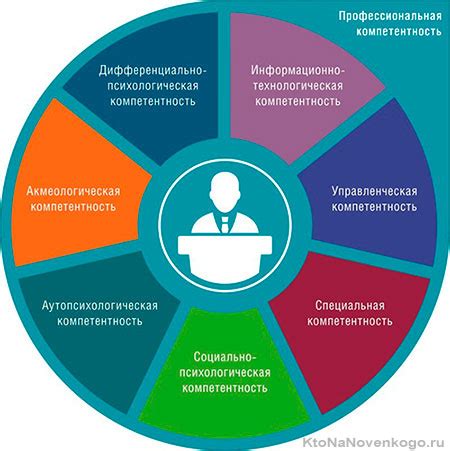 Компетентность в области психологии и педагогики