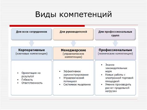 Компетенции