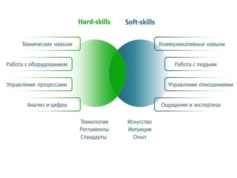 Компетенции и навыки кладовщика: