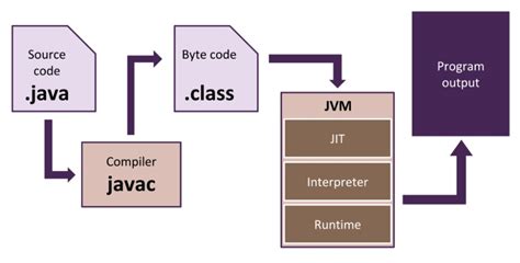 Компиляция исходного кода Java в исполняемый файл