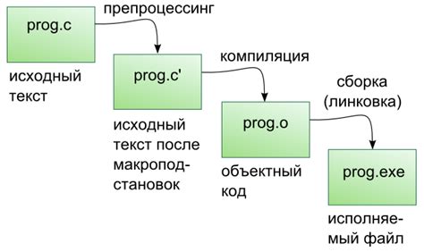 Компиляция исходных файлов