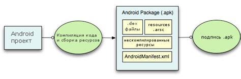 Компиляция и сборка DLL