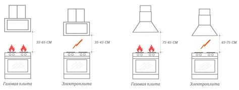 Комплексные инструкции по установке кухни с углом вентиляции