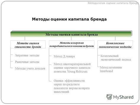 Комплексные методы измерения