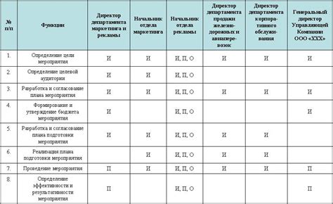 Комплексный анализ специфических требований и условий применения