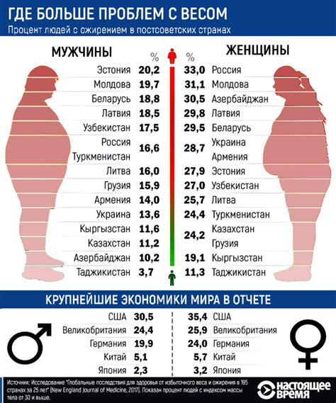 Комплексный подход к похудению в лице: диета, упражнения, массаж и уход