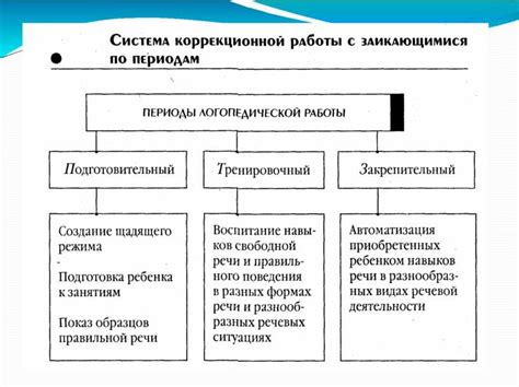 Комплексный подход к устранению